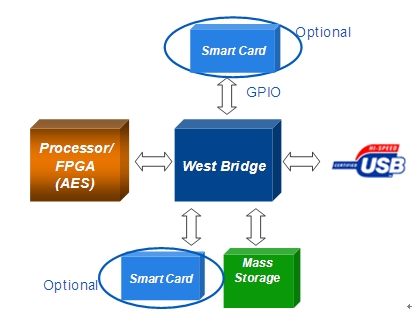 此外，我們可按下圖所示進(jìn)行架構(gòu)升級(jí)