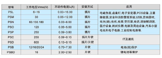 真正會用自復保險絲&mdash;&mdash;PPTC應用指南