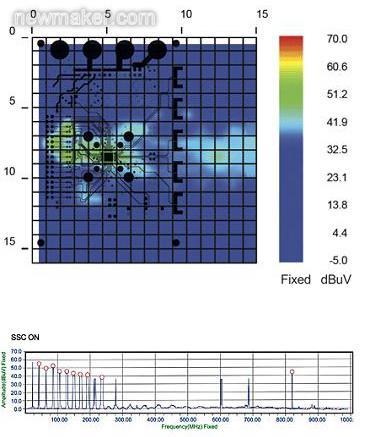 SSCG功能為&ldquo;開&rdquo;時的EMI輻射特性