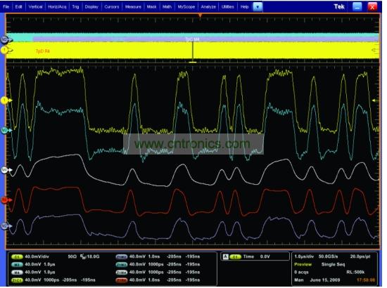 一個經(jīng)過傳輸通道明顯衰減的5Gbps 信號,和使用去加重、CLTE和DFE均衡技術(shù)處理之后的信號