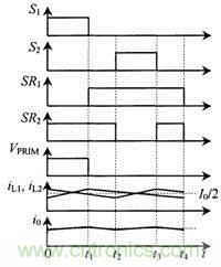 開關(guān)的控制策略