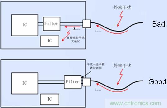 接口電路的濾波、防護以及隔離器件靠近接口放置