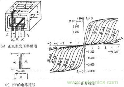 正交型變壓器的磁通、B-H曲線、符號