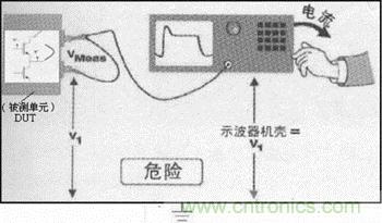 示波器底盤上出現(xiàn)危險(xiǎn)電壓的浮動測量