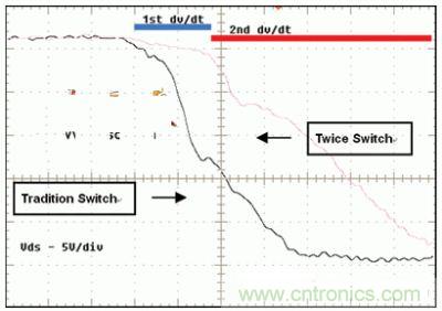 當TPS61161打開內(nèi)部MOSFET開關(guān)管時,MOSFET的漏源電壓VDS在很短的時間內(nèi)從高壓變成接近于零的低壓