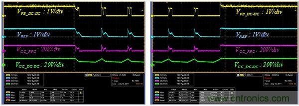 進(jìn)入間歇工作(左圖)并返回到滿(mǎn)負(fù)載工作(右圖)