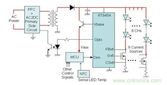直接AC輸入，對6串LED分別做恒流控制