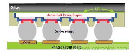 圖9：硅基GaN可以用作&ldquo;倒裝芯片&rdquo;。有源器件與硅基板相隔離，因此可以在劃片前實現完全密封