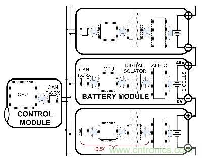 圖4:運用CAN的隔離式數據通信