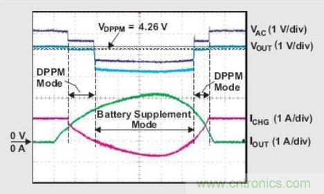 圖3：DPPM 實(shí)驗(yàn)波形