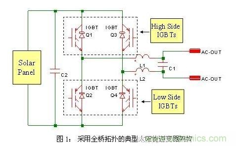 使功耗降至最低，太陽能逆變器IGBT怎么選？