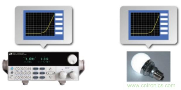 解決LED產業測試難題的關鍵&mdash;&mdash;艾德克斯針對LED產業的測試解決方案