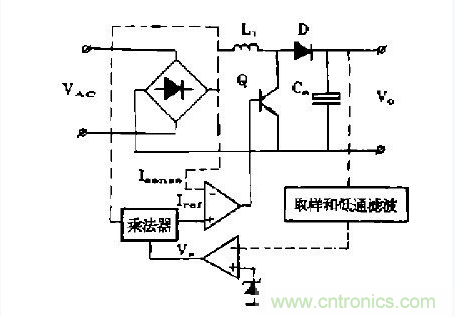 工程師推薦：低諧波、高功率因數AC/DC開關電源變換器設計