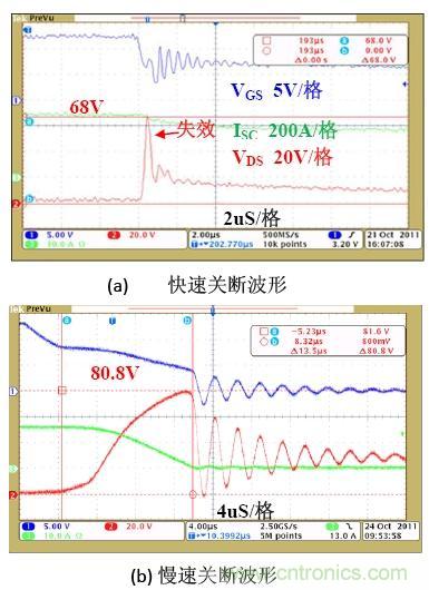 鋰電池短路保護(hù)設(shè)計：功率MOSFET及驅(qū)動電路的選擇與設(shè)計
