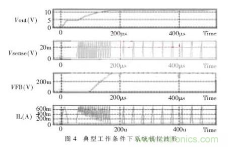 一款低功耗、低成本的白光LED驅動芯片設計