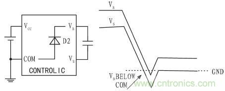 一款低成本、高可靠性的逆變器電源電路設計