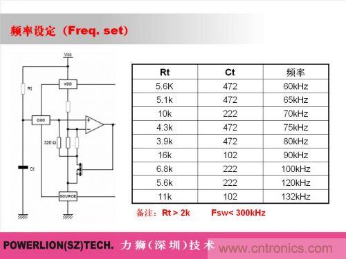 由簡到難，大師教你一步一步設計開關電源