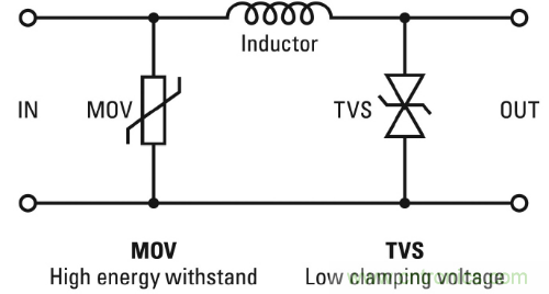 工程師詳解:如何優化串聯LED照明電路保護設計