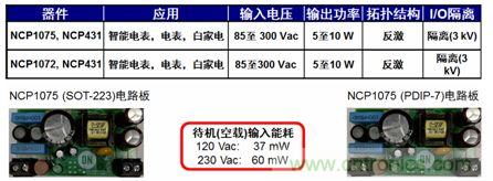用于智能電表、電表及白家電等應(yīng)用的NCP1072/5 5到10 W參考設(shè)計(jì)。