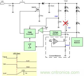 小伙伴們都驚呆了！LED背光驅動小竅門