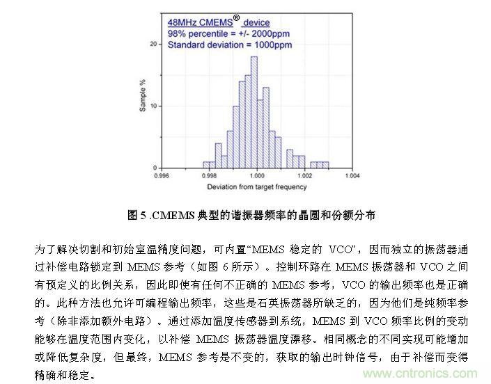CMEMS技術：批量CMOS制造工藝生產基于EMS的頻率控制器件