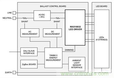 大神答疑：智能LED為何這么牛？