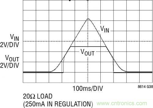 巧用Silent Switcher&trade; 設計降低EMI并改善效率