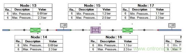 發(fā)電系統(tǒng)設(shè)計中虛擬樣機(jī)的使用