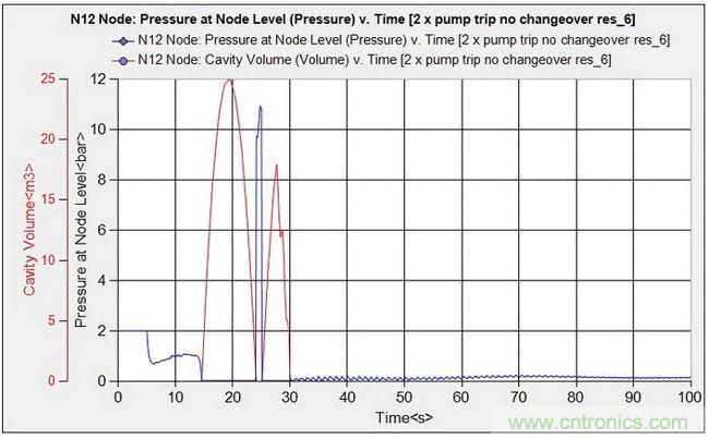 發(fā)電系統(tǒng)設(shè)計中虛擬樣機(jī)的使用