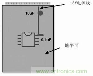 技術精華分享：PCB布線中模擬和數字布線的異同