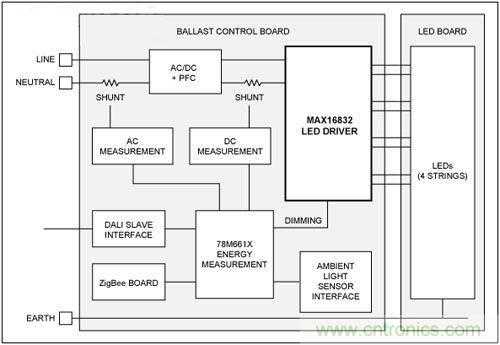 熱點討論！關于LED智能化的問題