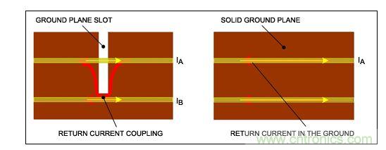 盡可能保持地層完整，否則返回電流會(huì)引起串?dāng)_。