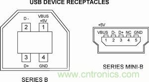 搜羅全網(wǎng)經(jīng)典充電電路設(shè)計，度娘知道的也不過如此了