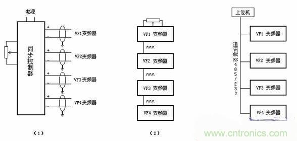 工程師分享：多電機變頻控制系統(tǒng)在短纖維后紡設備中的應用