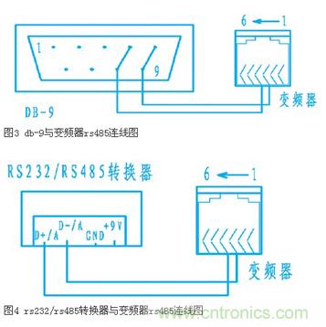 變頻器結合工控機的通訊，監視輸出和參數設定將不是難題