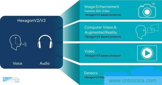 不談核數，透析手機SoC有奇招！