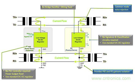 市場分析：有源以太網&ldquo;走進&rdquo;汽車應用，系統成本無增加？
