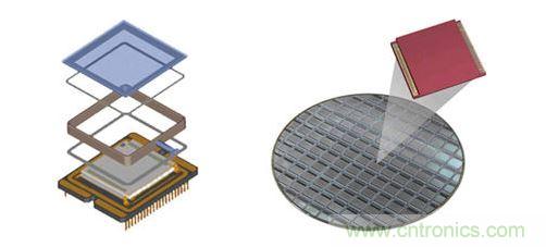 晶圓級(jí)封裝利用簡(jiǎn)化的結(jié)構(gòu)，為數(shù)以千計(jì)的紅外線與感測(cè)器同步進(jìn)行封裝。