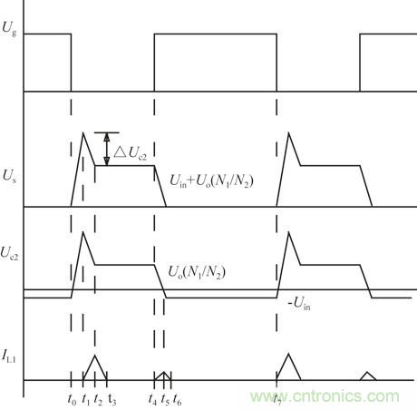 且看單端反激電路&ldquo;玩轉&rdquo;逆變電源！