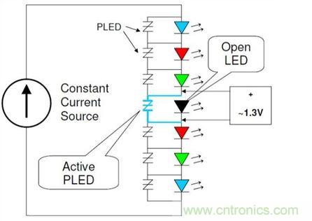 使用適當旁路保護裝置保護LED串中的單個LED，不僅能夠保持LED串仍舊能夠照明，而且也有助于保護LED驅動器免受過電流與過電壓(可能因LED故障造成)。