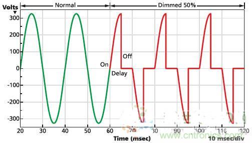 不再猶豫!輕松應對LED驅動器的選擇