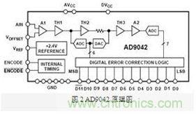 FPGA有門(mén)道?一款軟件無(wú)線電平臺(tái)的設(shè)計(jì)