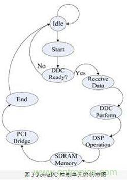 FPGA有門(mén)道?一款軟件無(wú)線電平臺(tái)的設(shè)計(jì)