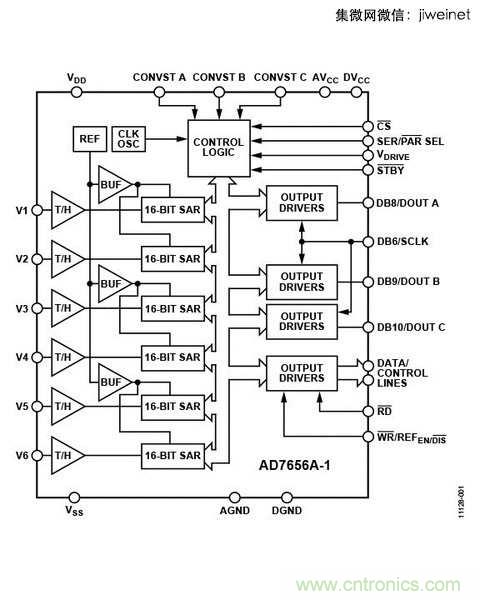 ADC的獨立，不外乎是因為需要高速或是高精準(zhǔn)度的系統(tǒng)設(shè)計。（So
