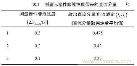 單相光伏并網逆變器直流注入問題從何說起？如何有效抑制？