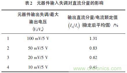 單相光伏并網逆變器直流注入問題從何說起？如何有效抑制？