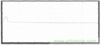 單相光伏并網逆變器直流注入問題從何說起？如何有效抑制？