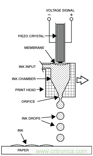 只需5分鐘，讓你讀懂MEMS技術(shù)！