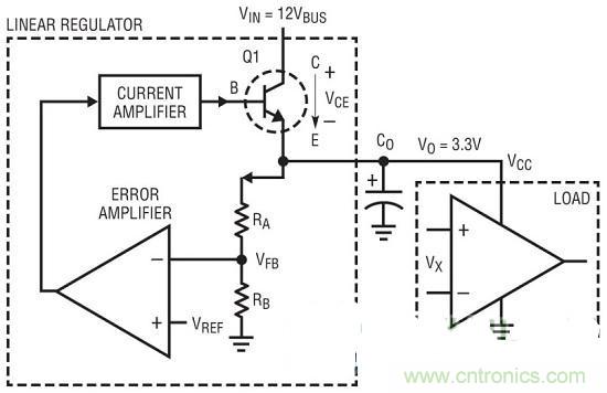 經(jīng)典總結(jié):線性穩(wěn)壓器一點通
