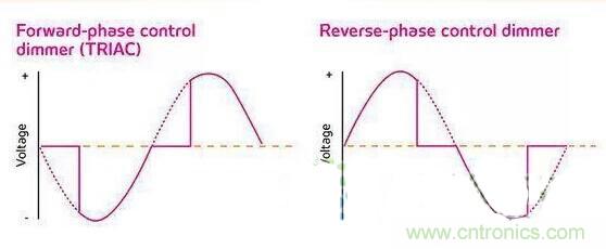 名家講解：【LED調(diào)光】課堂開(kāi)課了！